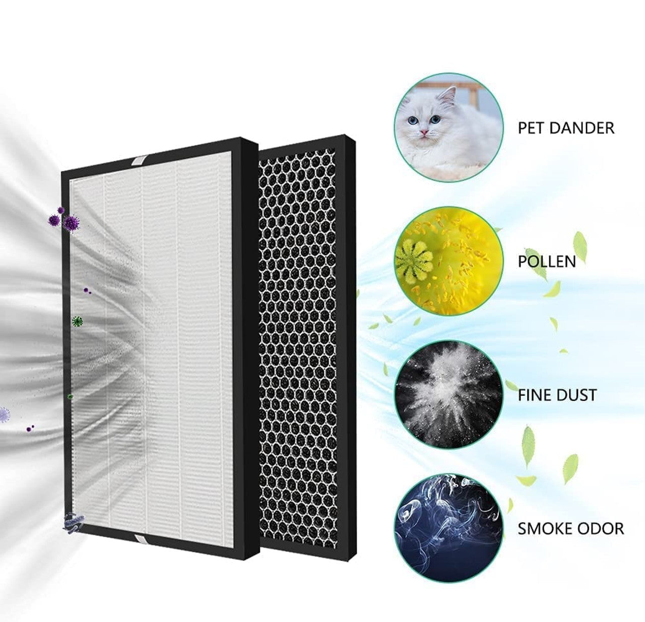 NNEDSZ Filter kit for Philips FY1413/FY1410, 1000 Series Carbon & HEPA Air Purifiers-1