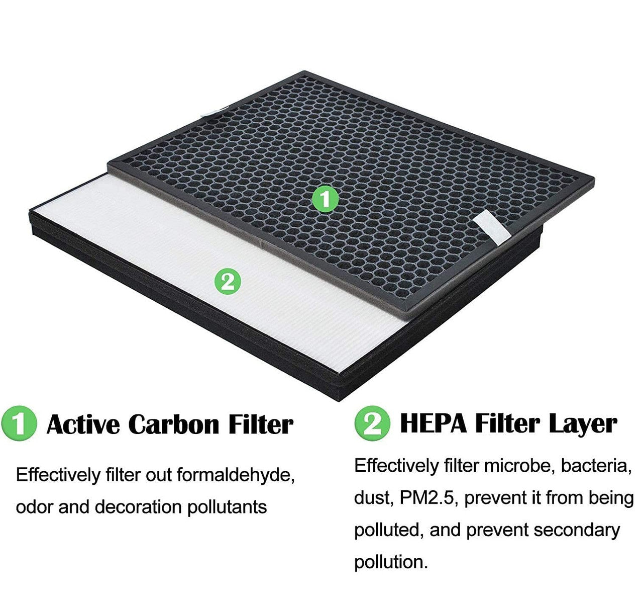 NNEDSZ Filter kit for Philips FY1413/FY1410, 1000 Series Carbon & HEPA Air Purifiers-4